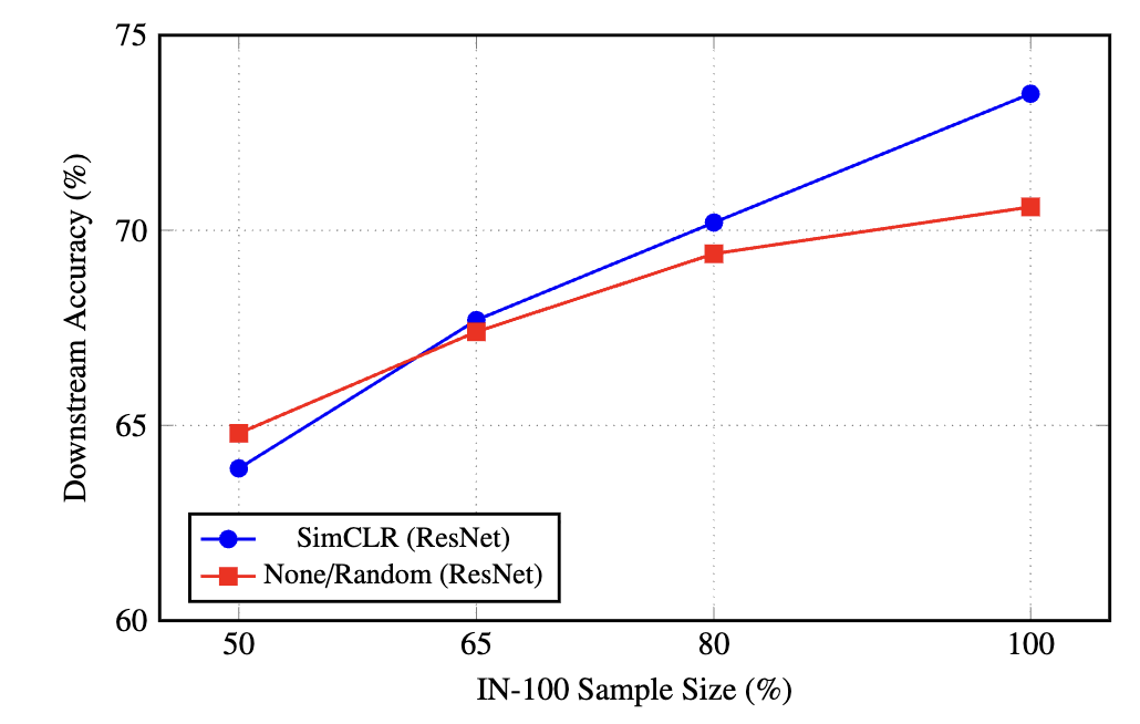 lowdata-ssl.png